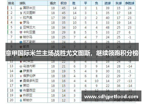 意甲国际米兰主场战胜尤文图斯，继续领跑积分榜